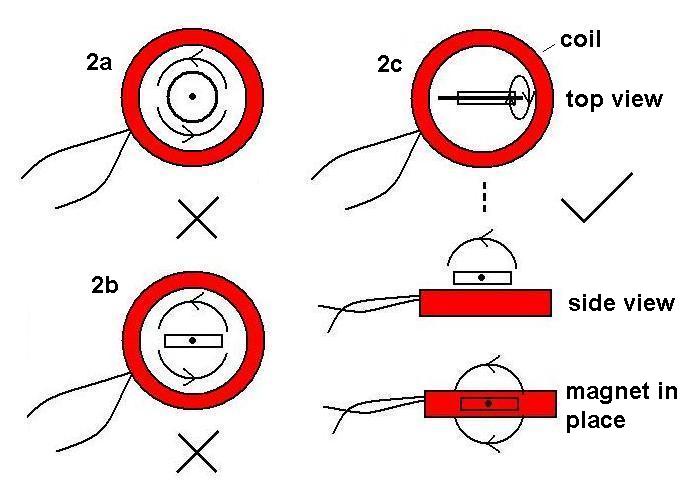 coils and magnet orintations
